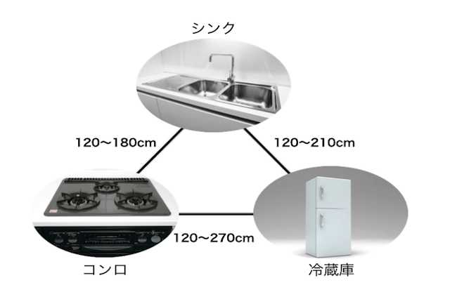 使いやすい理想的なキッチンの間取り・レイアウトって?実例やタイプ別のポイントを解説!