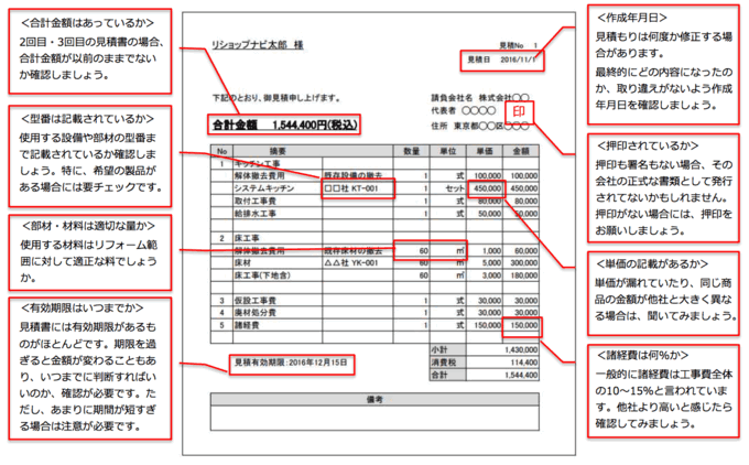 ここだけは見て!"リフォーム見積書" 8つのチェックポイント