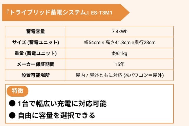 蓄電池設置したため 入れ替えをしたパワコンになります 画像の 蓄電池設置したため 入れ替えをしたパワコンになります 画像の