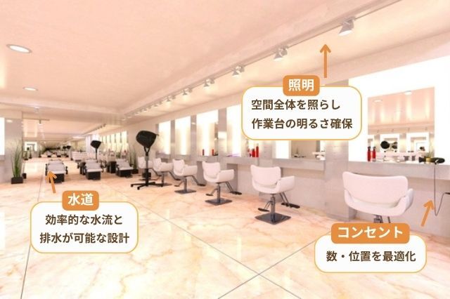 美容室リフォーム_配線工事ポイント