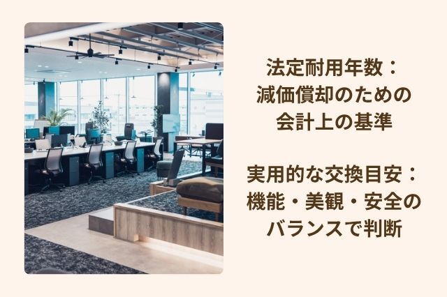 「法定耐用年数」と「実用的な交換目安」の違い 法定耐用年数: 減価償却のための 会計上の基準 実用的な交換目安: 機能・美観・安全の バランスで判断