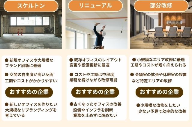 オフィス内装工事_特徴