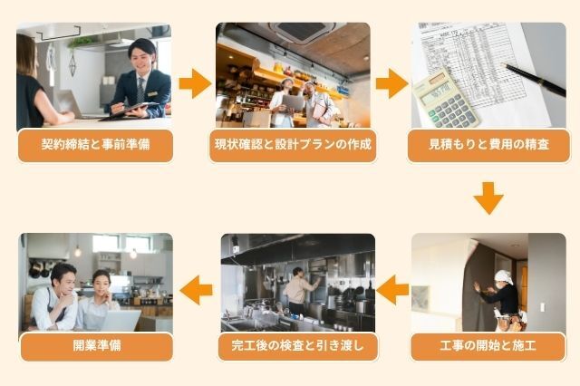 居抜き工事_契約から完工までの流れ