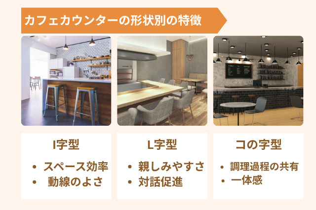 カフェカウンターには主に３つの形状があり、I字型はスムーズな動線を確保でき、L字型は対話を促す配置、コの字型は一体感を生み出す特徴がある
