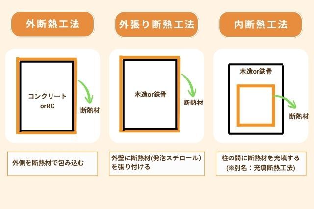 外断熱リフォーム_工事説明