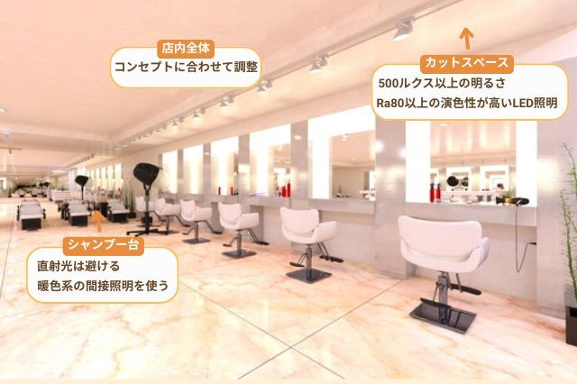 美容室リフォーム_照明設定のポイント