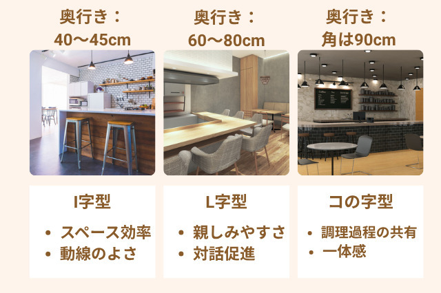 カウンターの形状別に適した寸法があります。I字型は奥行き40-45cm / L字方は80ｃｍ / コの字型は角を90cmなど