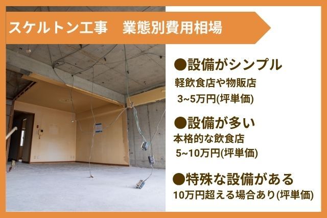 スケルトン工事_業態別費用相場
