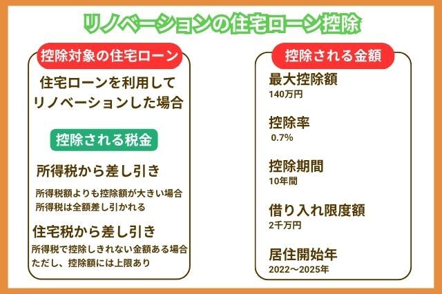 住宅ローン_控除内容