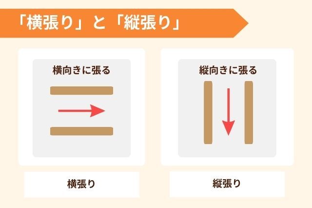 金属サイディングの張り方  横張り  横向きに張る 縦張り 縦向きに張る
