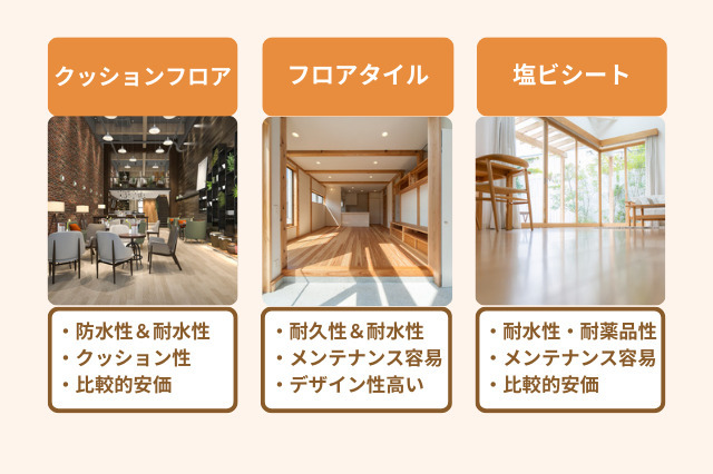 飲食店の床リフォームでおすすめの素材は、クッションフロア、フロアタイル、塩ビシートがあります。