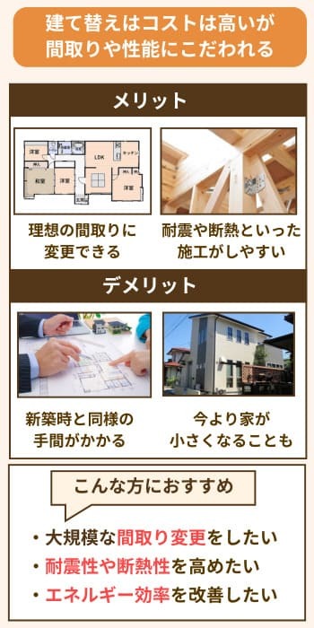 「建て替え(建て直し)」のメリットとデメリット