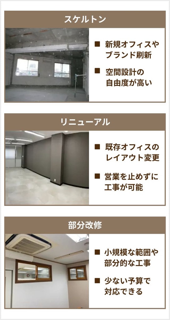 オフィスの内装工事の種類と特徴
