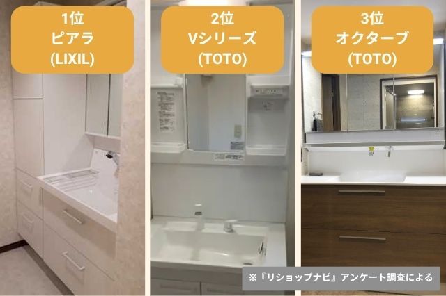 【2025年ランキング】洗面台メーカー人気7社比較！おしゃれなおすすめ事例・リフォーム価格もご紹介