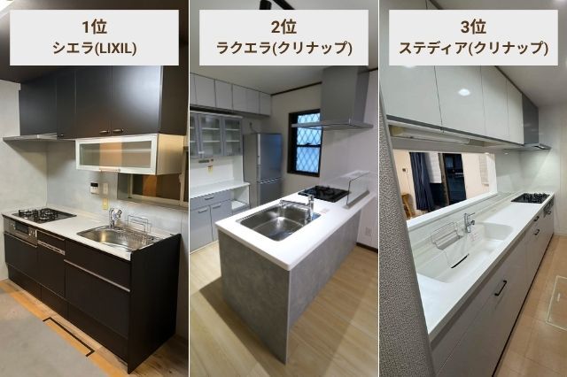 人気のシステムキッチンランキングTOP3