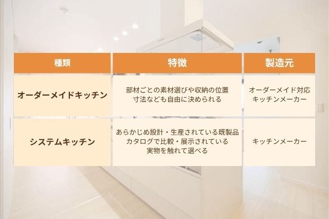 オーダーメイドキッチン・システムキッチンの違い