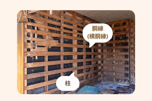 胴縁とは建物の構造体に固定する下地材