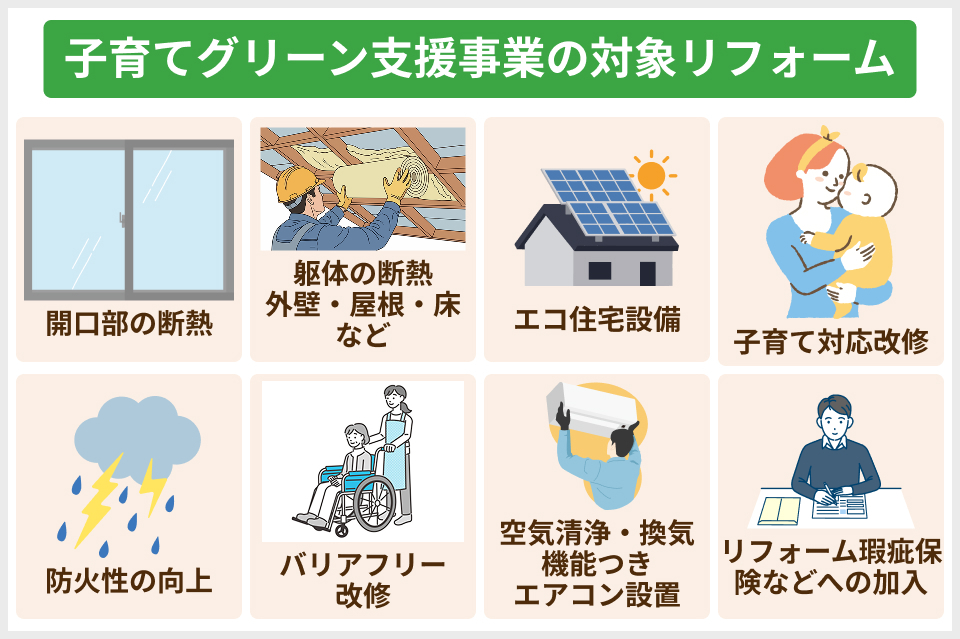 子育てグリーン住宅支援事業 対象のリフォーム