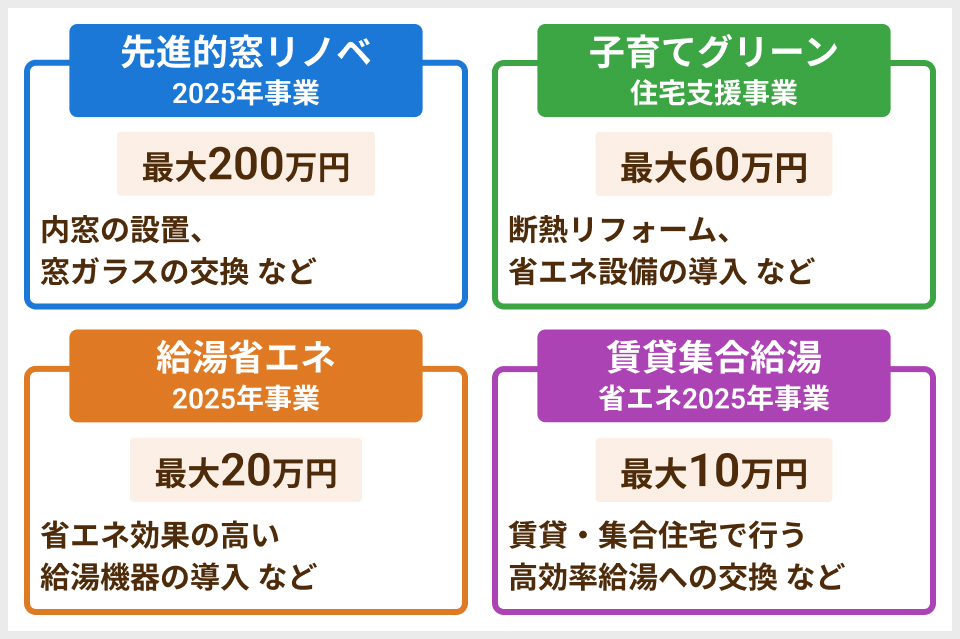 住宅省エネ2025キャンペーンの4つの補助事業