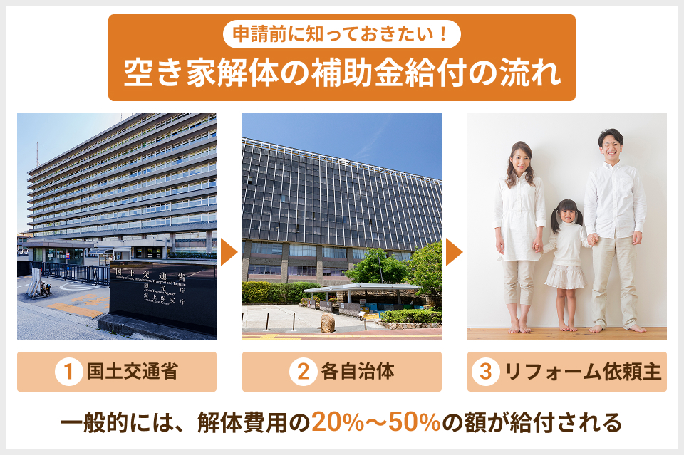 空き家解体の補助金給付の流れ