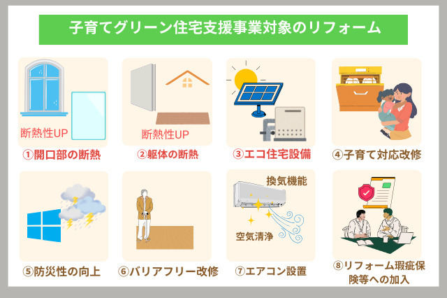 子育てグリーン住宅支援事業_対象リフォーム