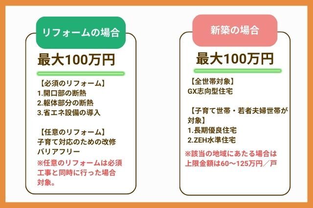 みらいエコ住宅2026事業_支給額