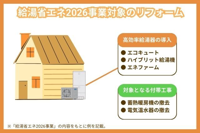 給湯省エネ2026事業_費用補助対象商品
