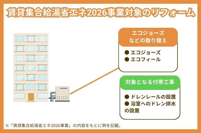 賃貸集合給湯省エネ2026事業_費用補助対象商品