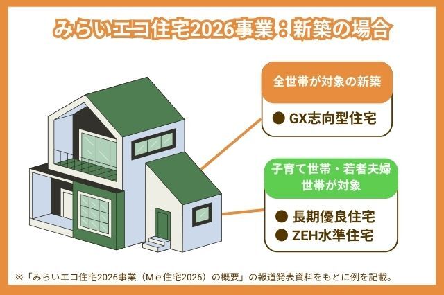 みらいエコ住宅2026事業_新築の場合