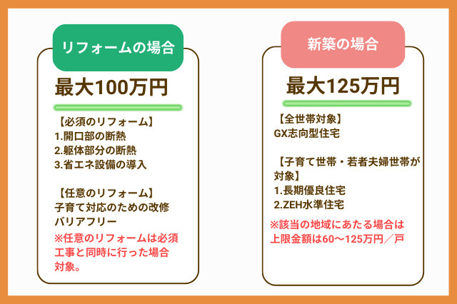 みらいエコ住宅2026事業_補助金額
