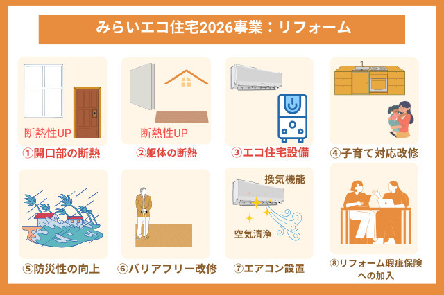 みらいエコ住宅2026事業_リフォームの場合