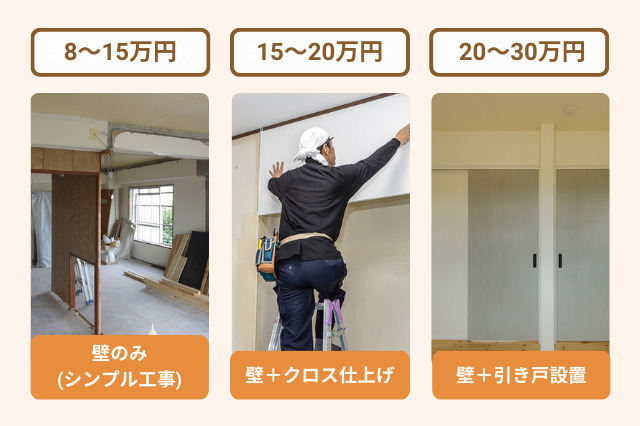 壁を作るリフォームの費用相場は施工内容に応じて8～30万円
