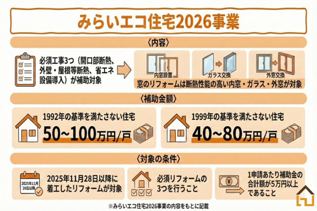 みらいエコ住宅2026事業の内容解説画像