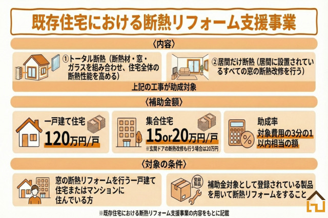 既存住宅における断熱リフォーム支援事業の内容解説画像