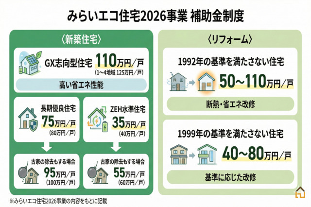 みらいエコ住宅2026事業の内容解説画像