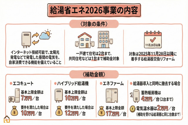 給湯省エネ2026事業の内容解説画像