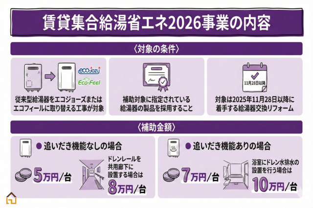 給湯省エネ2026事業の内容まとめ