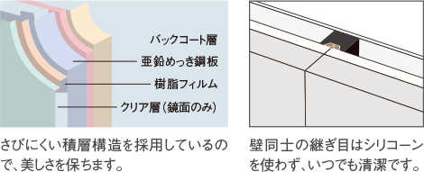 壁パネル